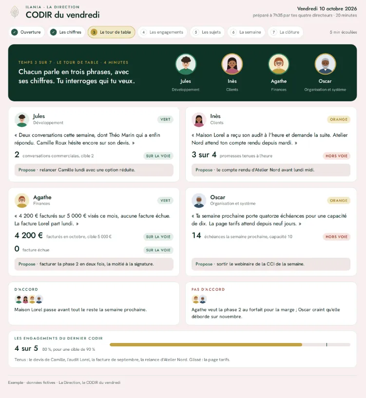 Le CODIR du vendredi : le tour de table des quatre directeurs